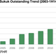 Image for article titled Returns on Islamic finance are so good, non-Muslims want in